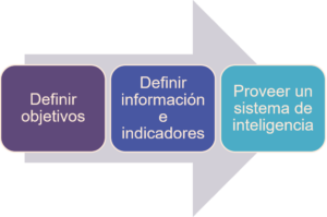 Inteligencia organizacional